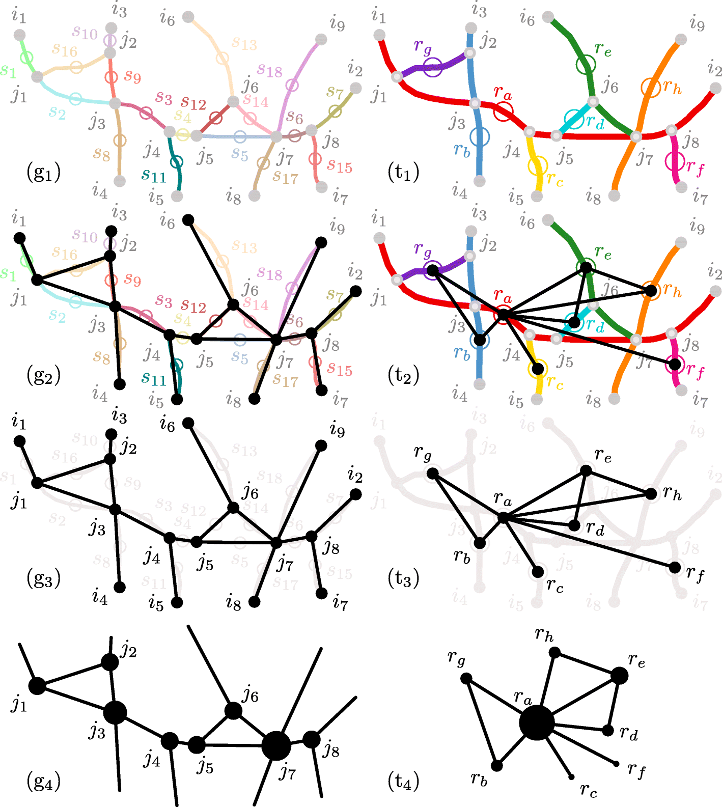 Fig. 2