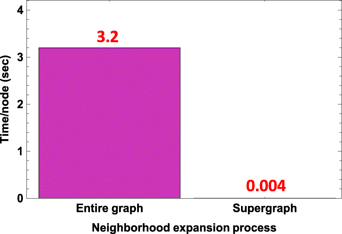 Fig. 10