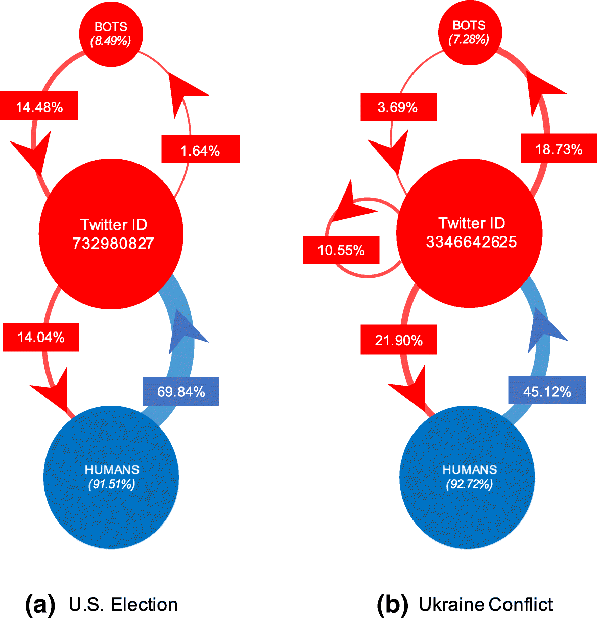 Fig. 8