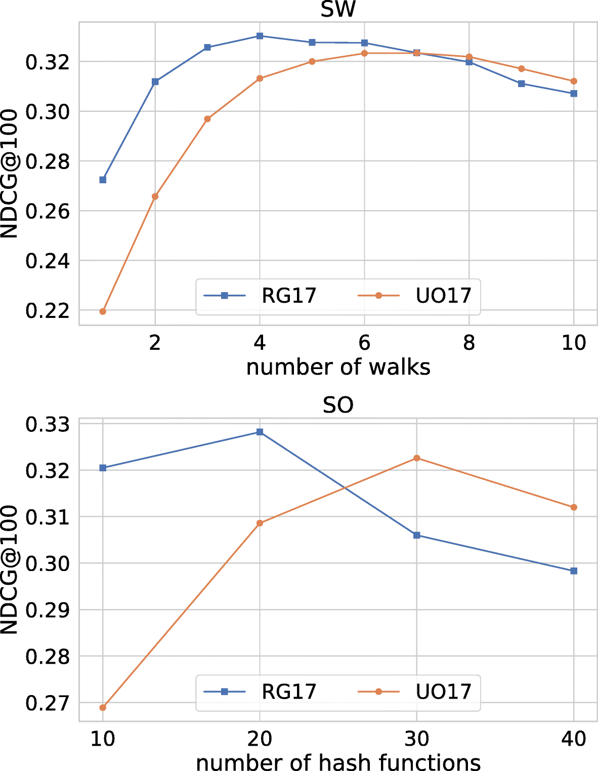 Fig. 11