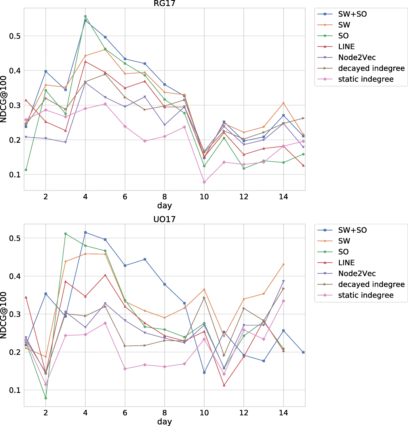 Fig. 13