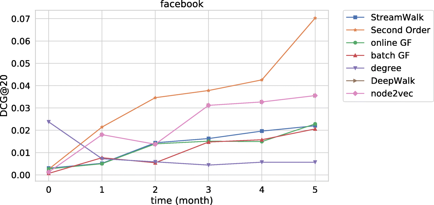 Fig. 15