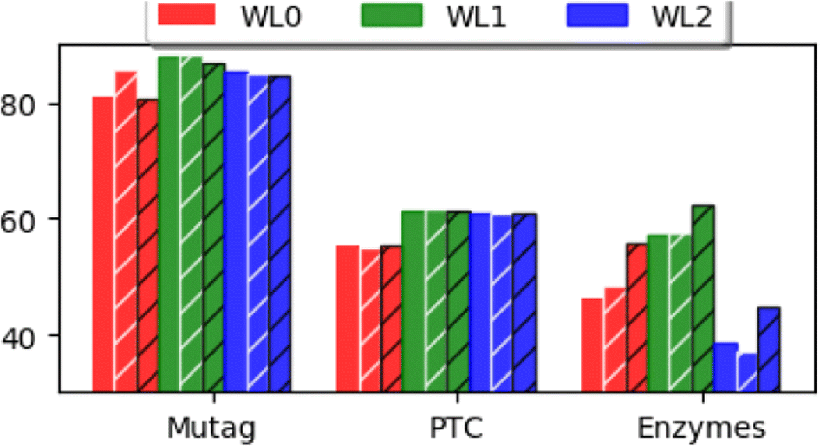 Fig. 10