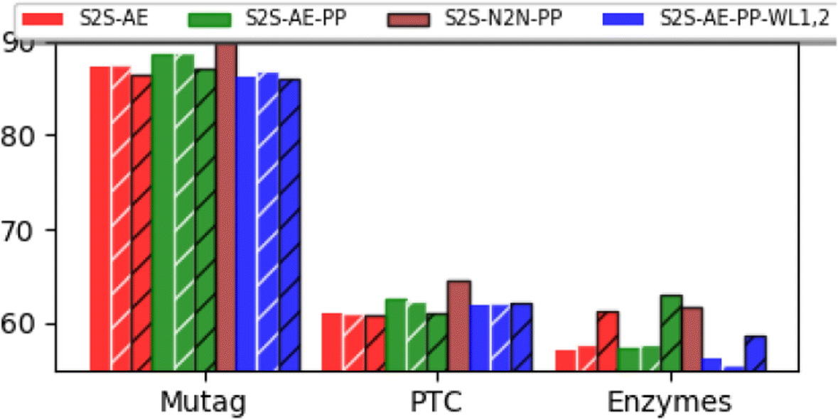 Fig. 12