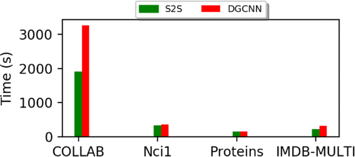 Fig. 13