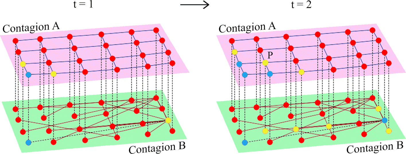 Fig. 1