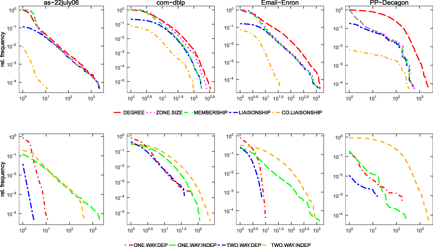 Fig. 11