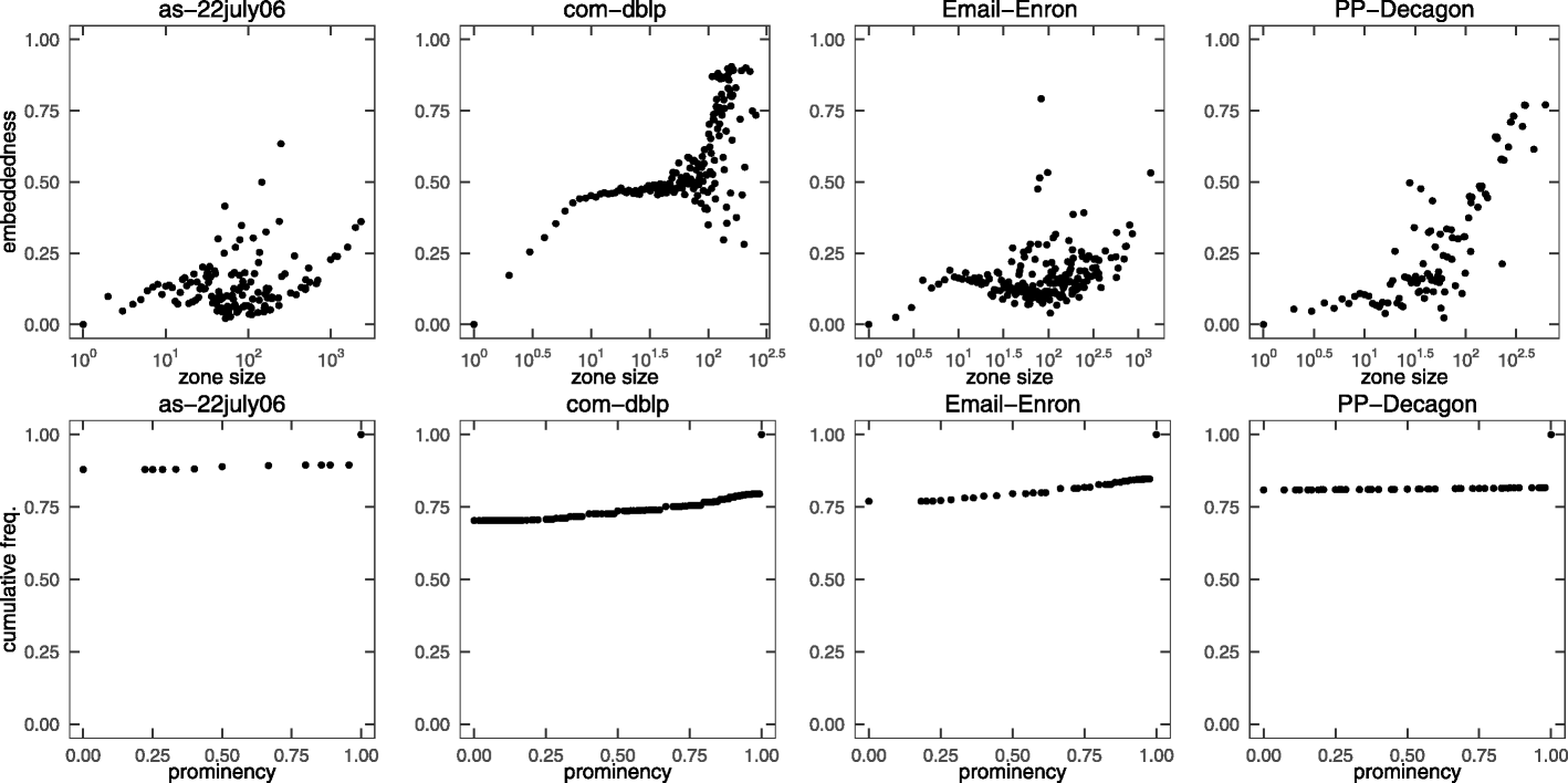 Fig. 12