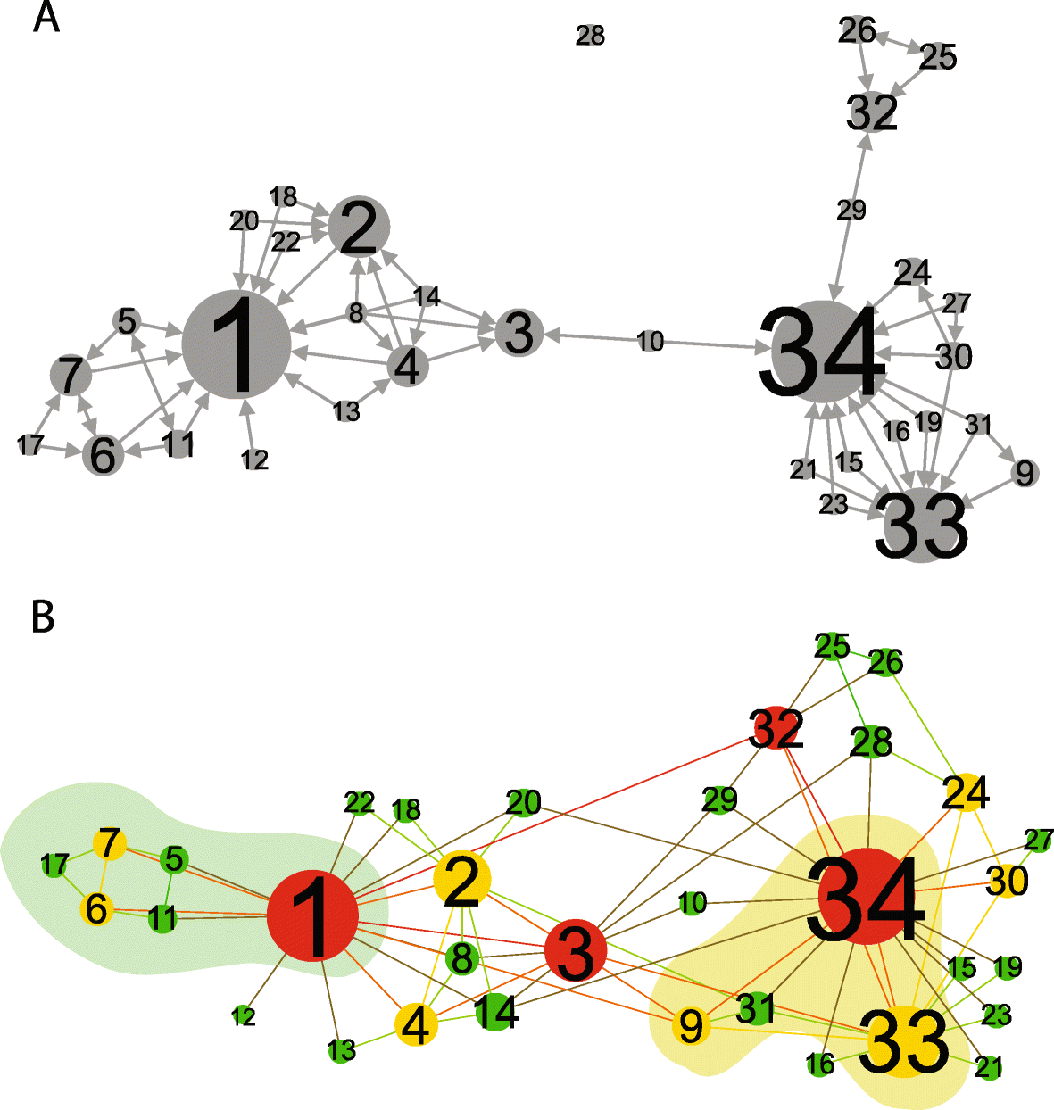 Fig. 2