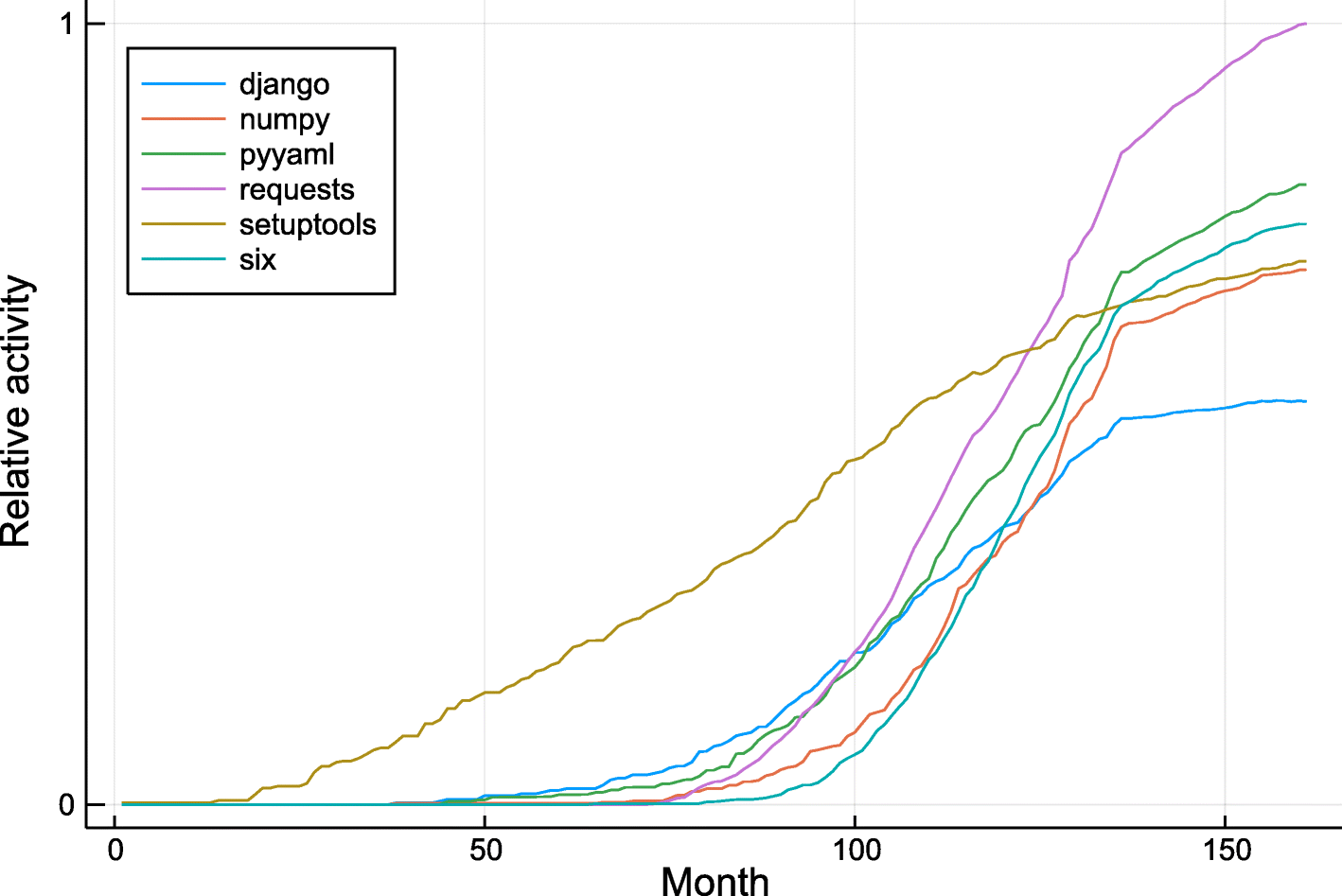 Fig. 14