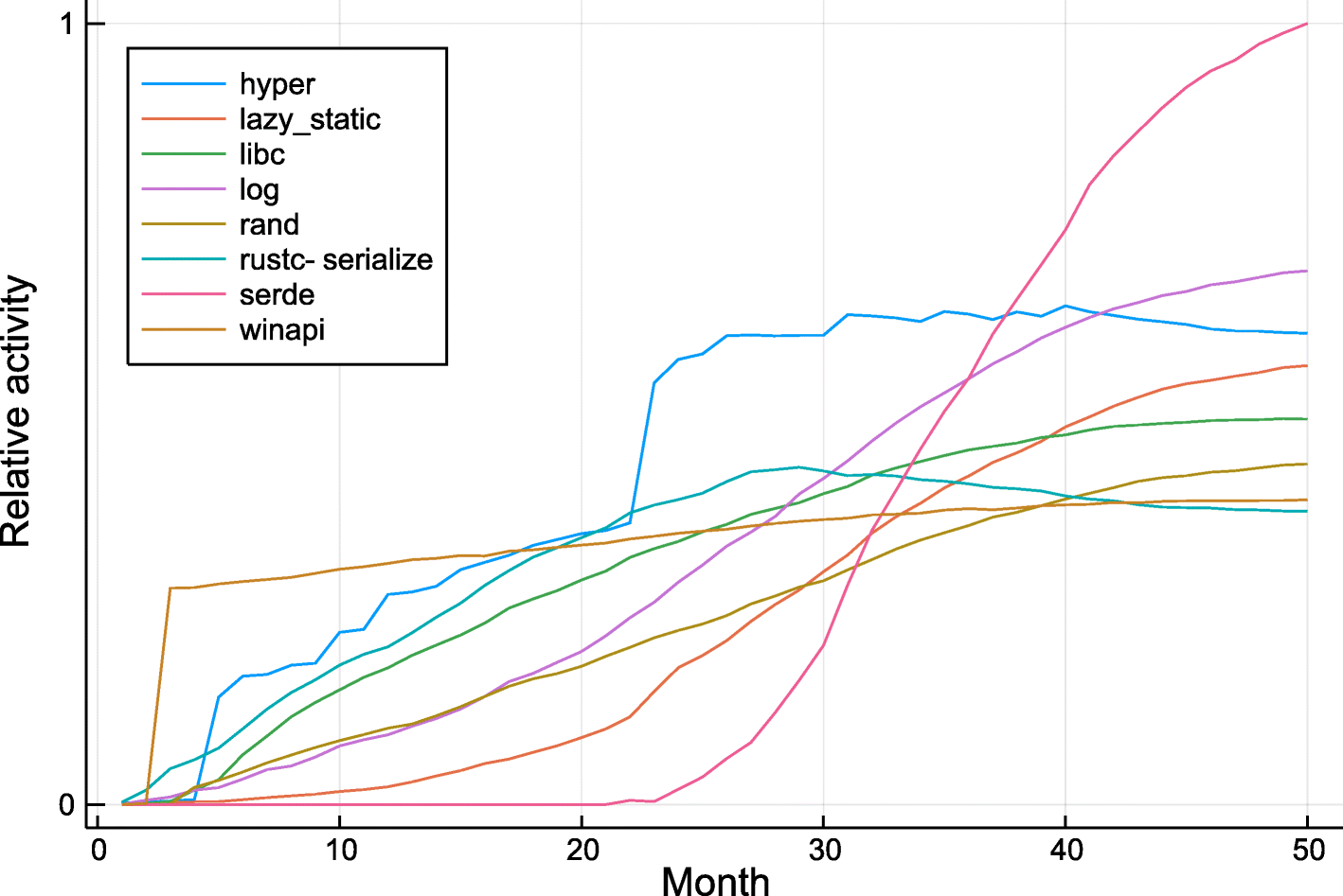 Fig. 16