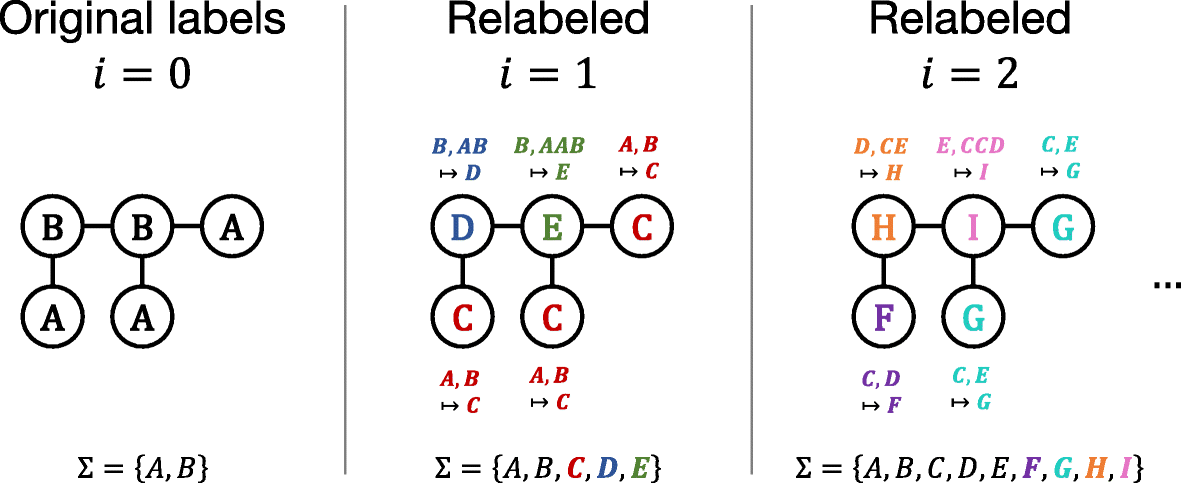 Fig. 3