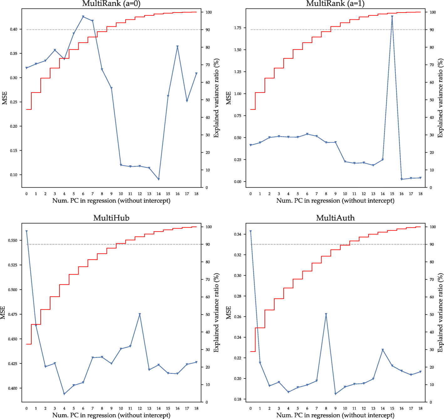 Fig. 23