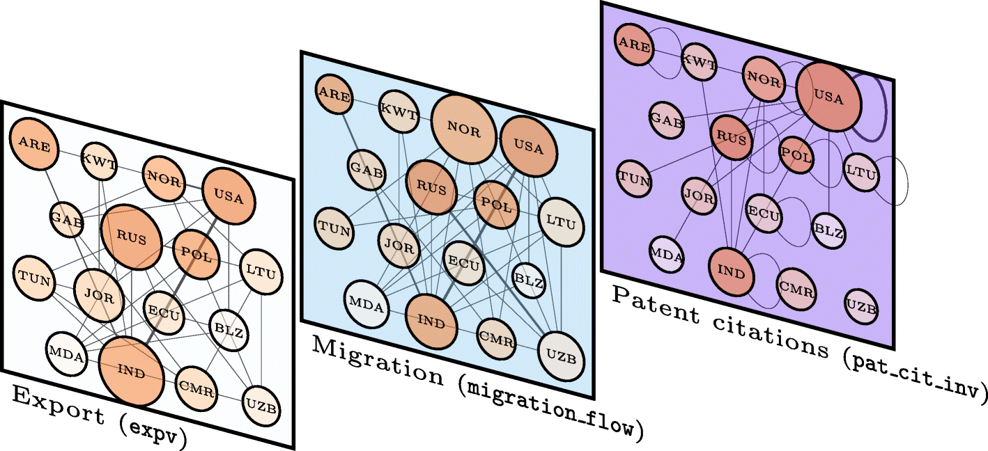 Fig. 2