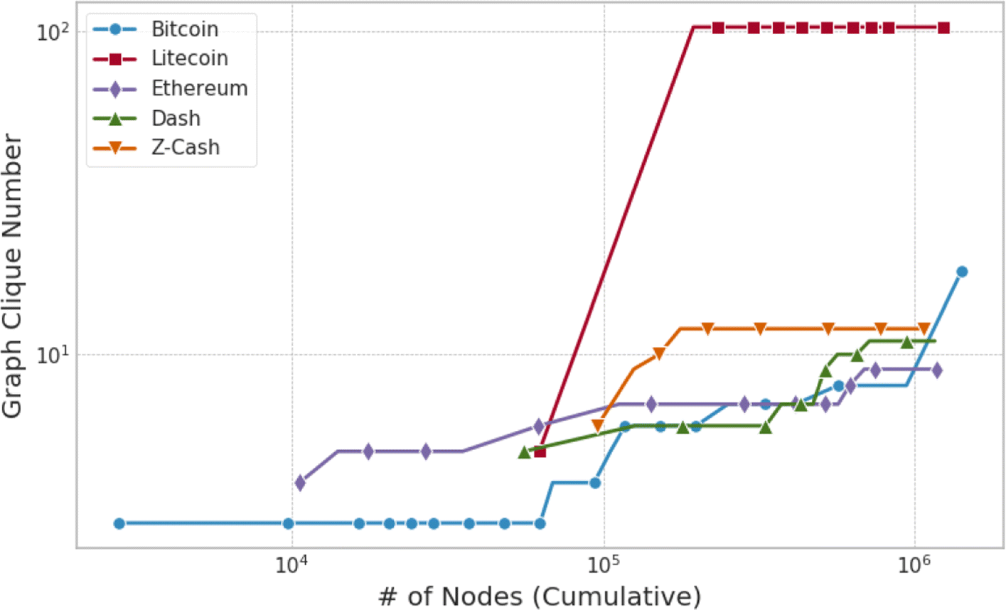 Fig. 9