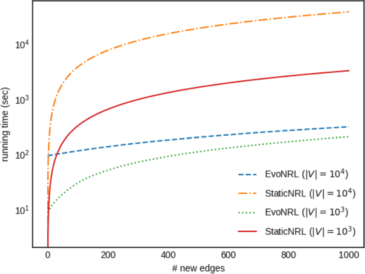 Fig. 16