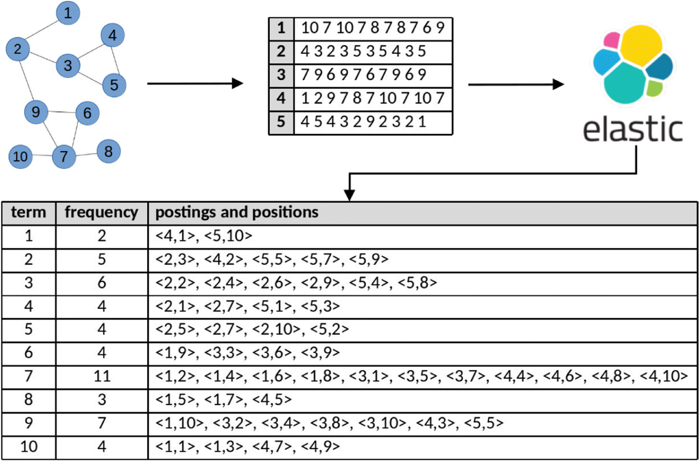 Fig. 3