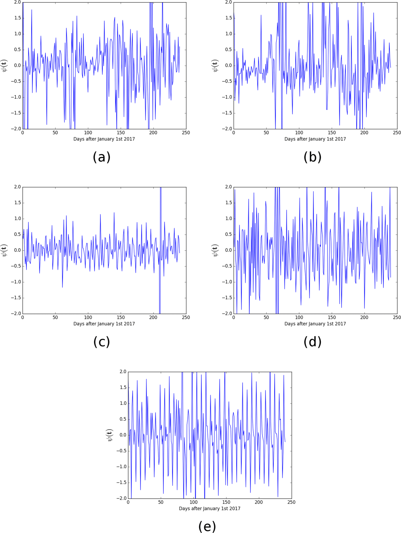 Fig. 8