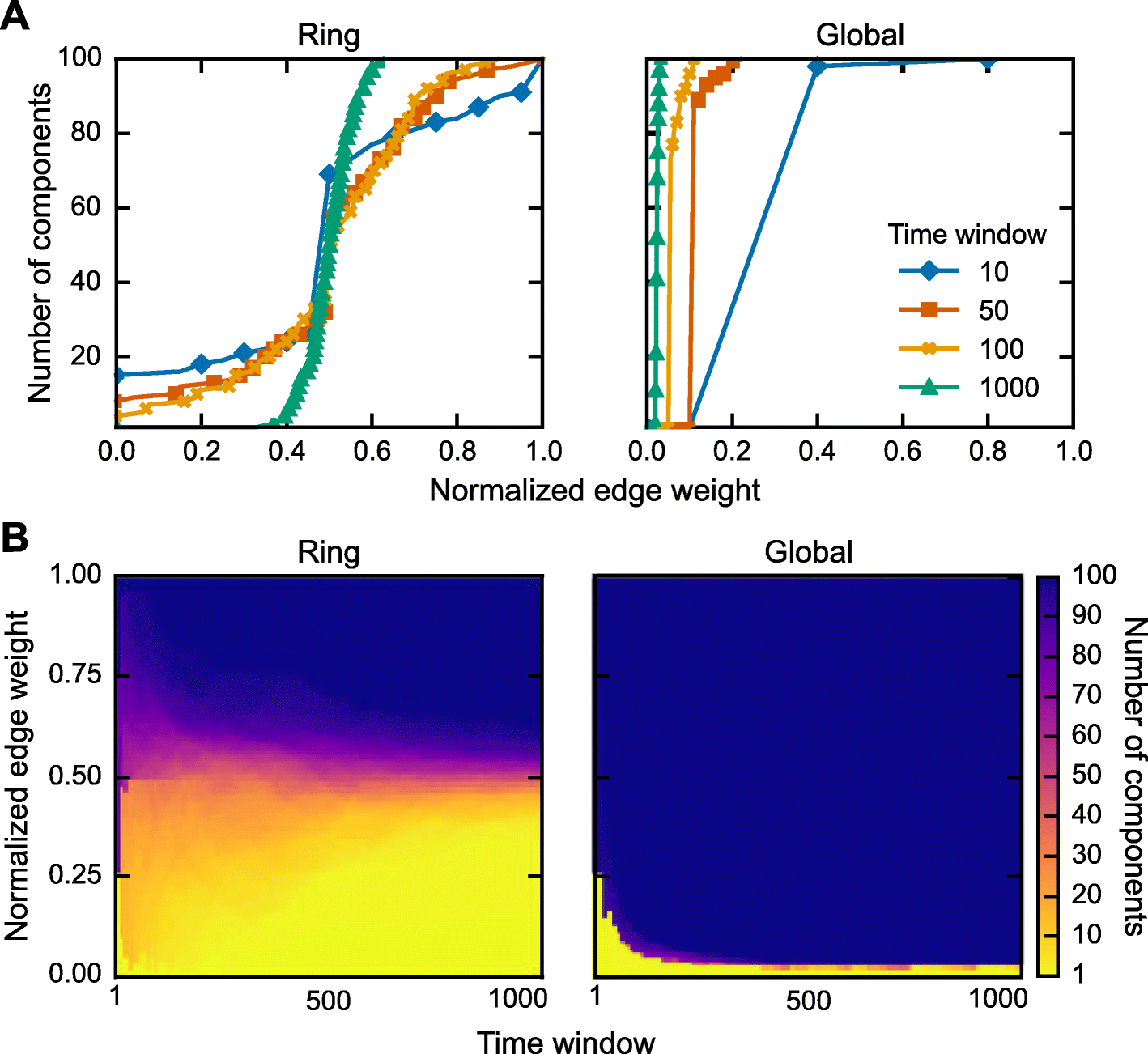 Fig. 7