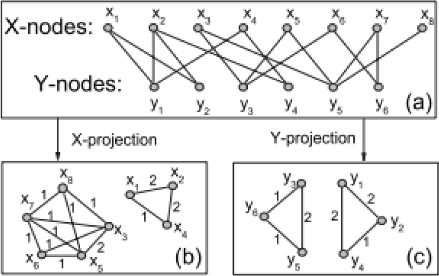 Fig. 15