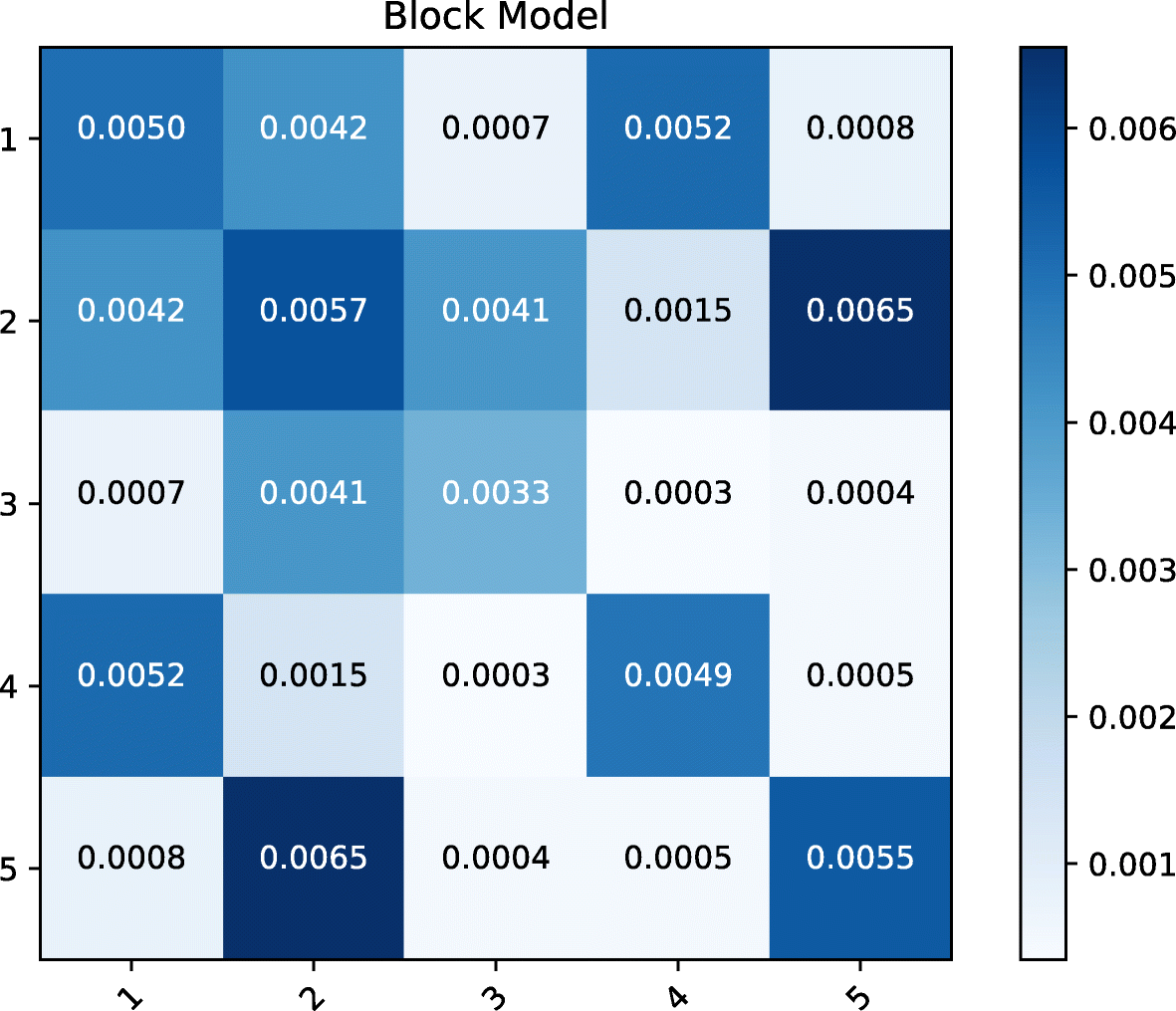 Fig. 9