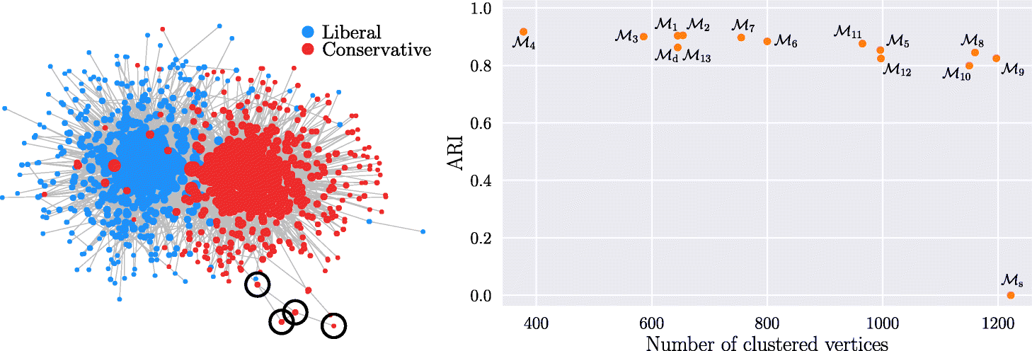 Fig. 13