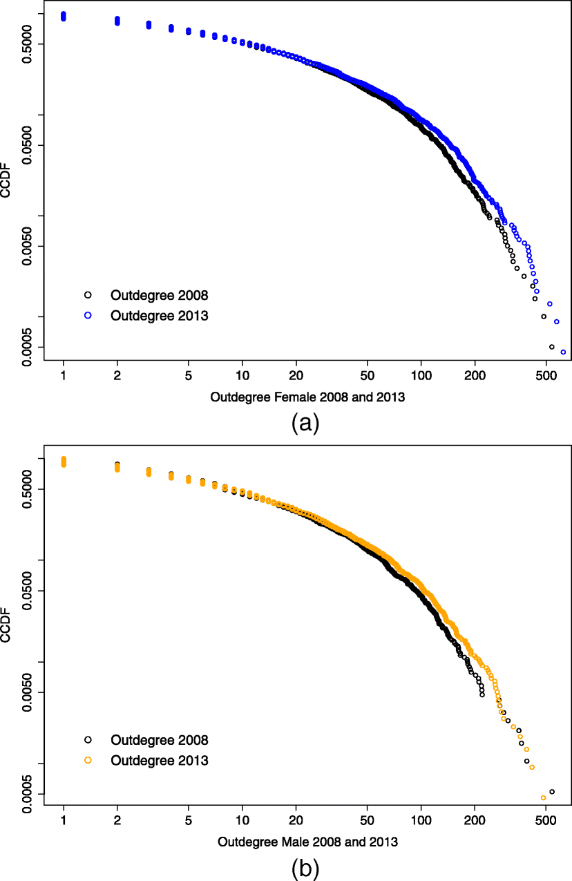 Fig. 8