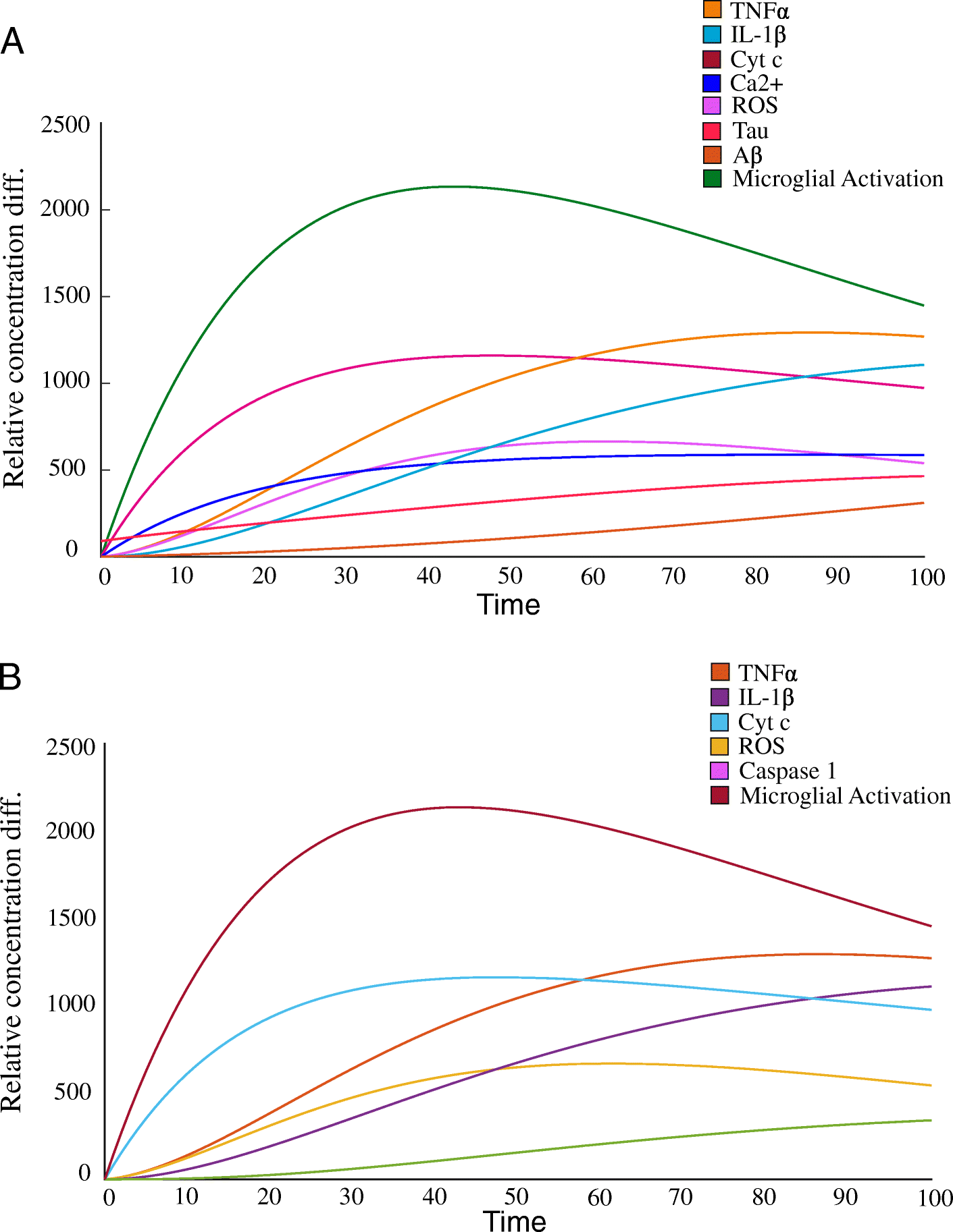 Fig. 7