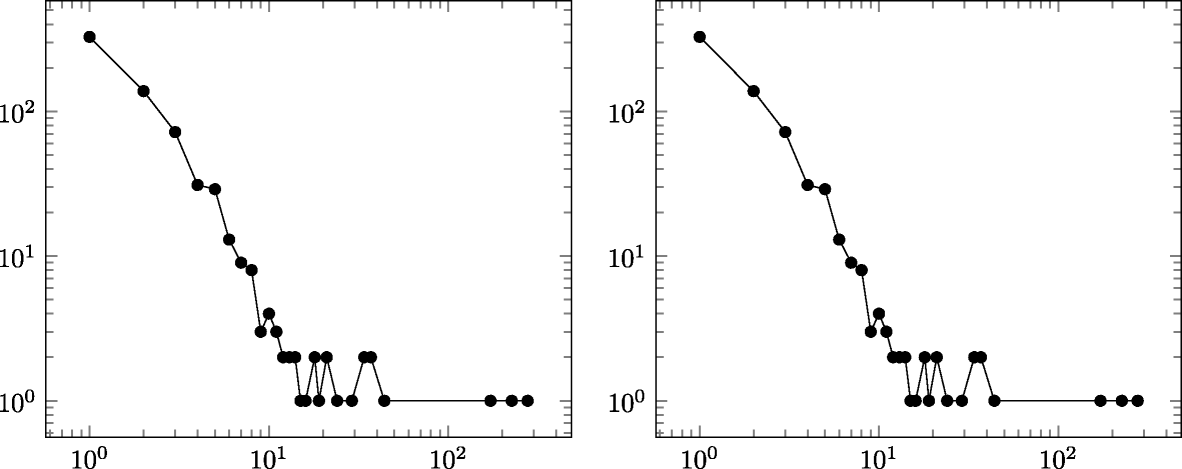 Fig. 9