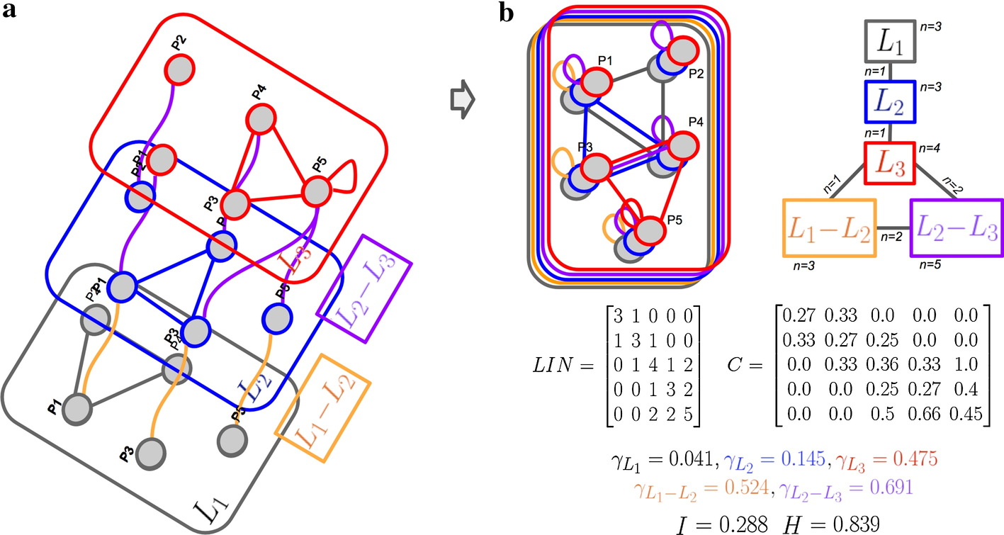 Fig. 4