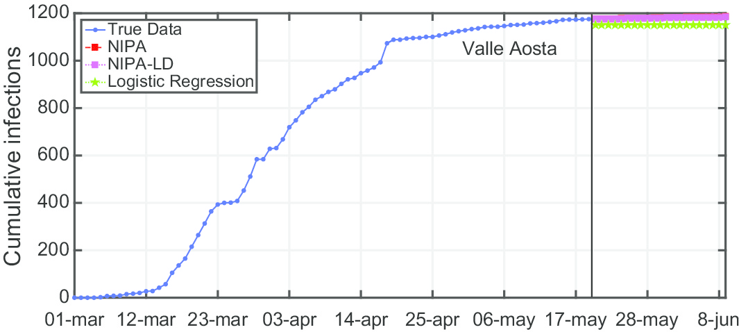 Fig. 13