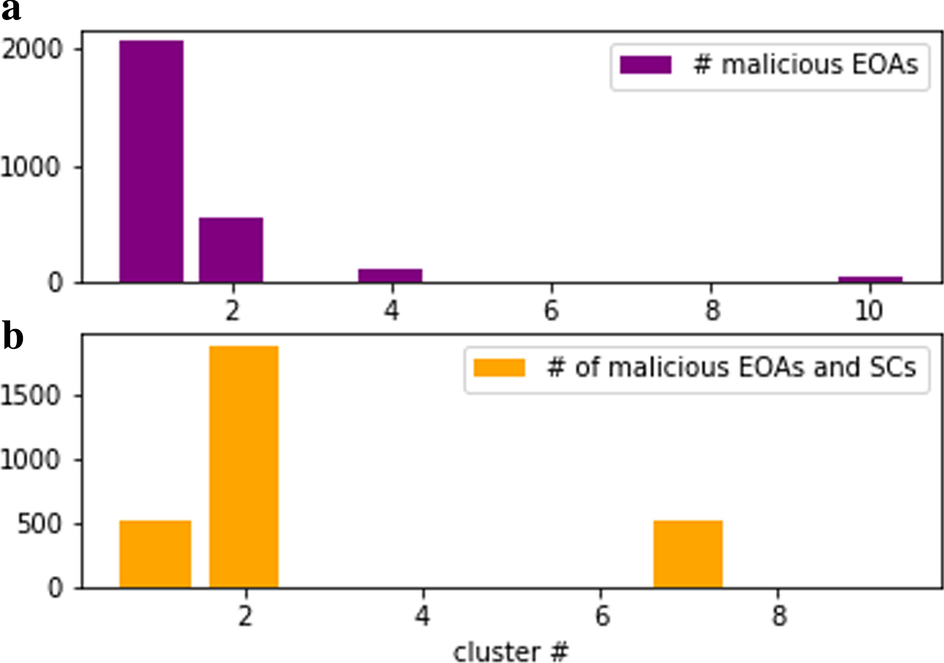 Fig. 11