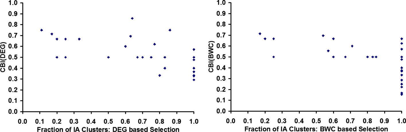 Fig. 11