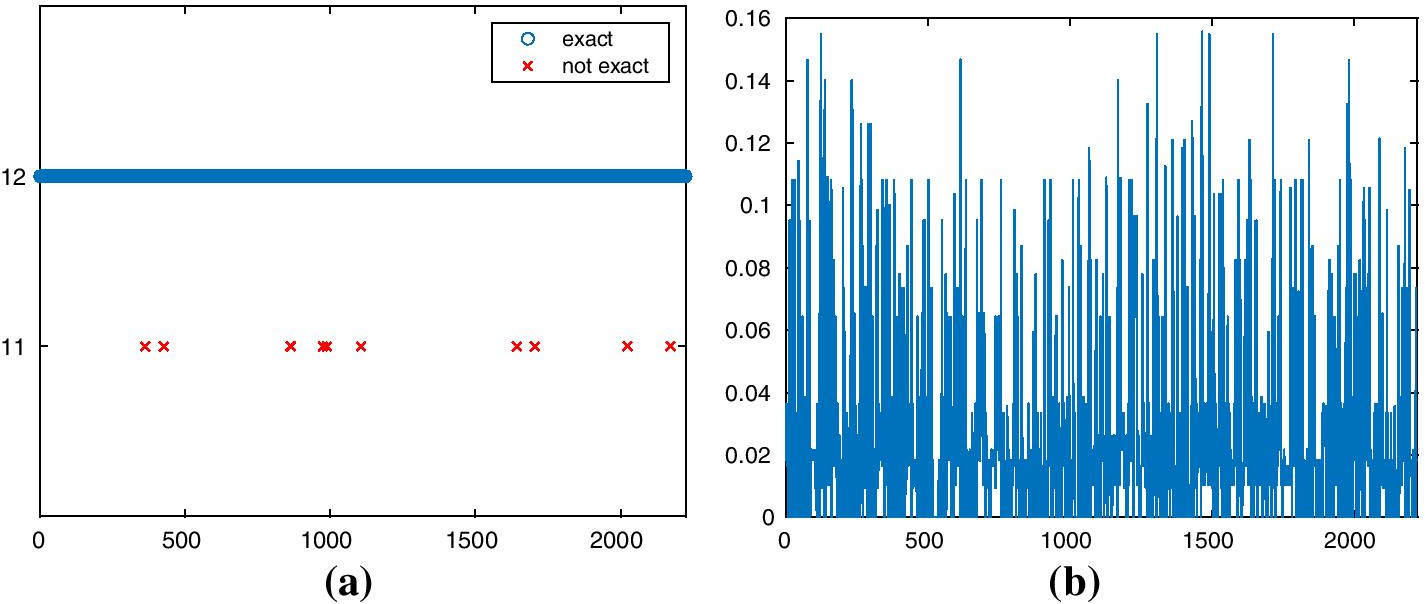 Fig. 19