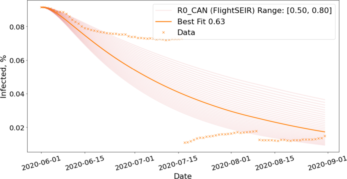 Fig. 12