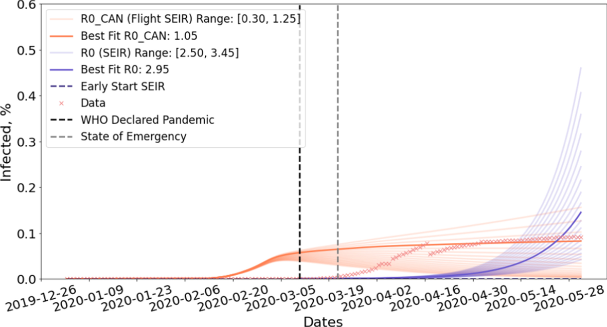 Fig. 9