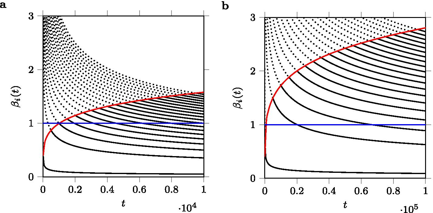 Fig. 16