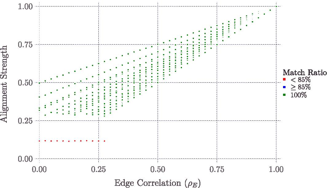 Fig. 11