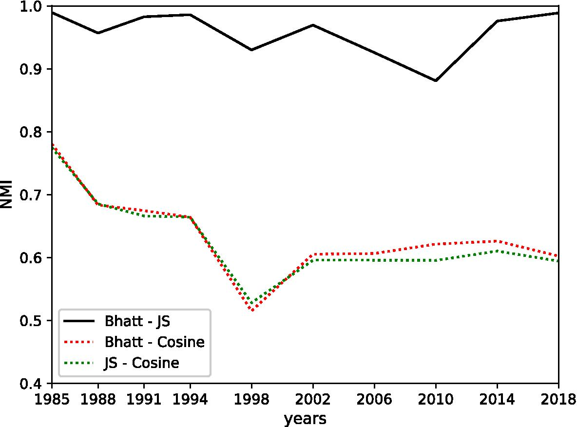 Fig. 10