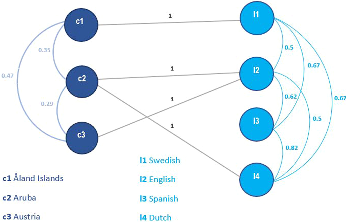 Fig. 11