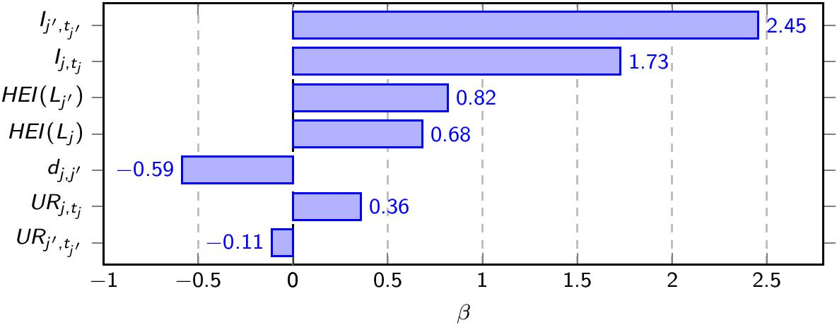 Fig. 12