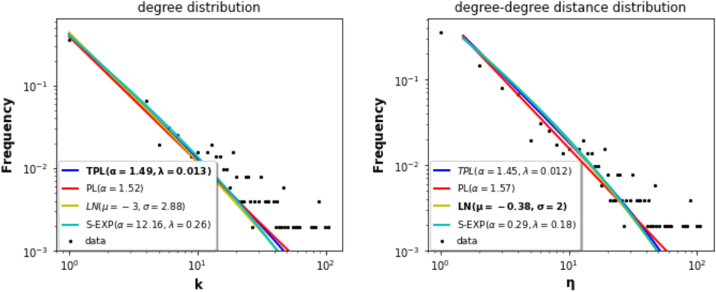 Fig. 13