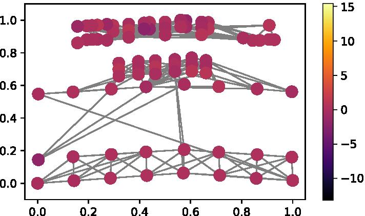 Fig. 10