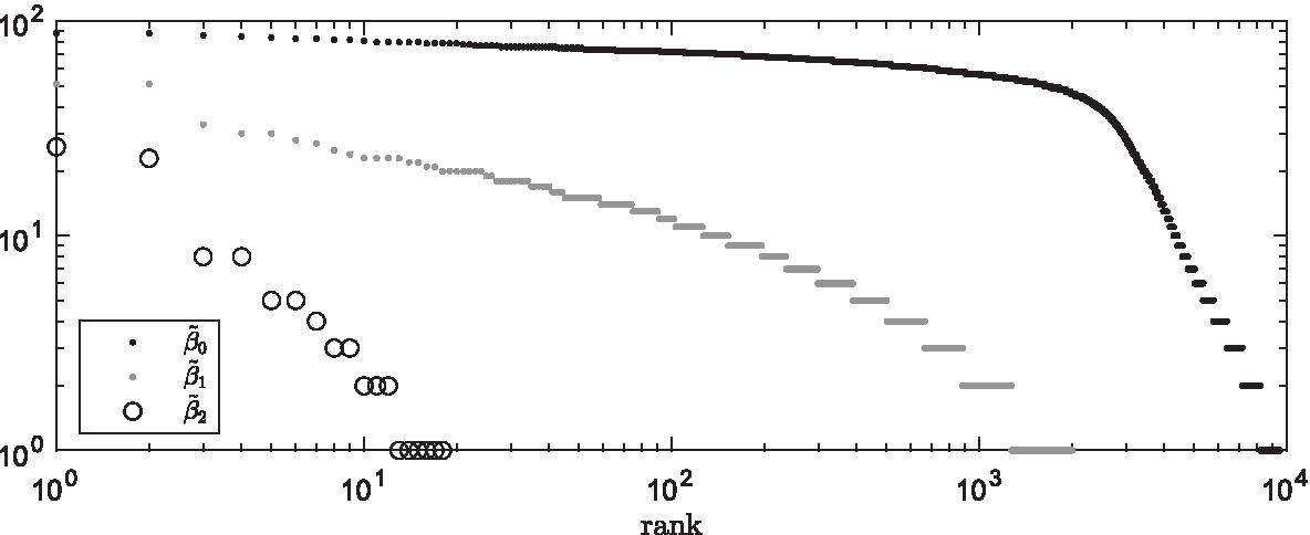 Fig. 13