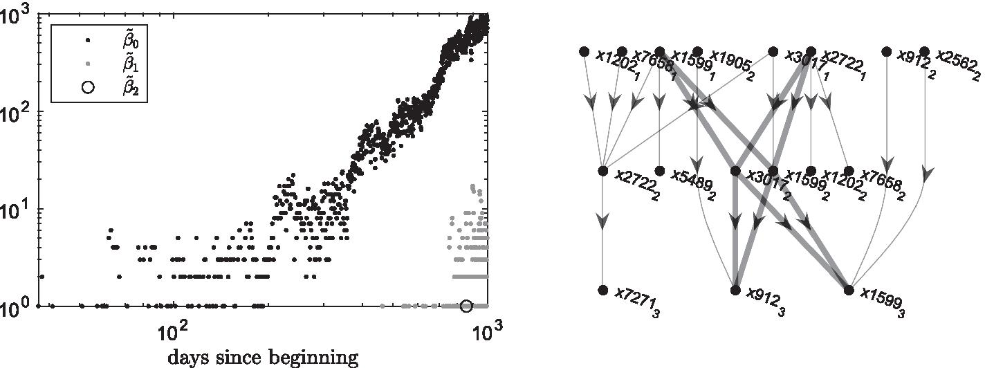 Fig. 15