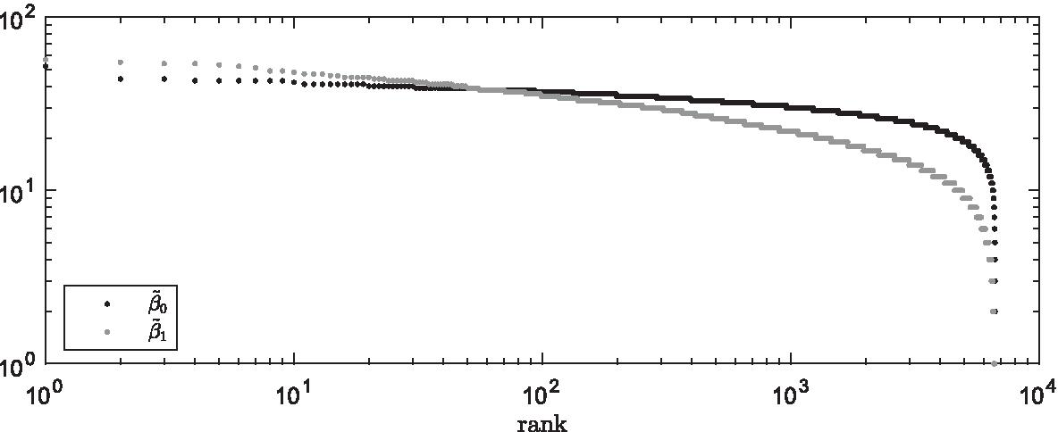 Fig. 18