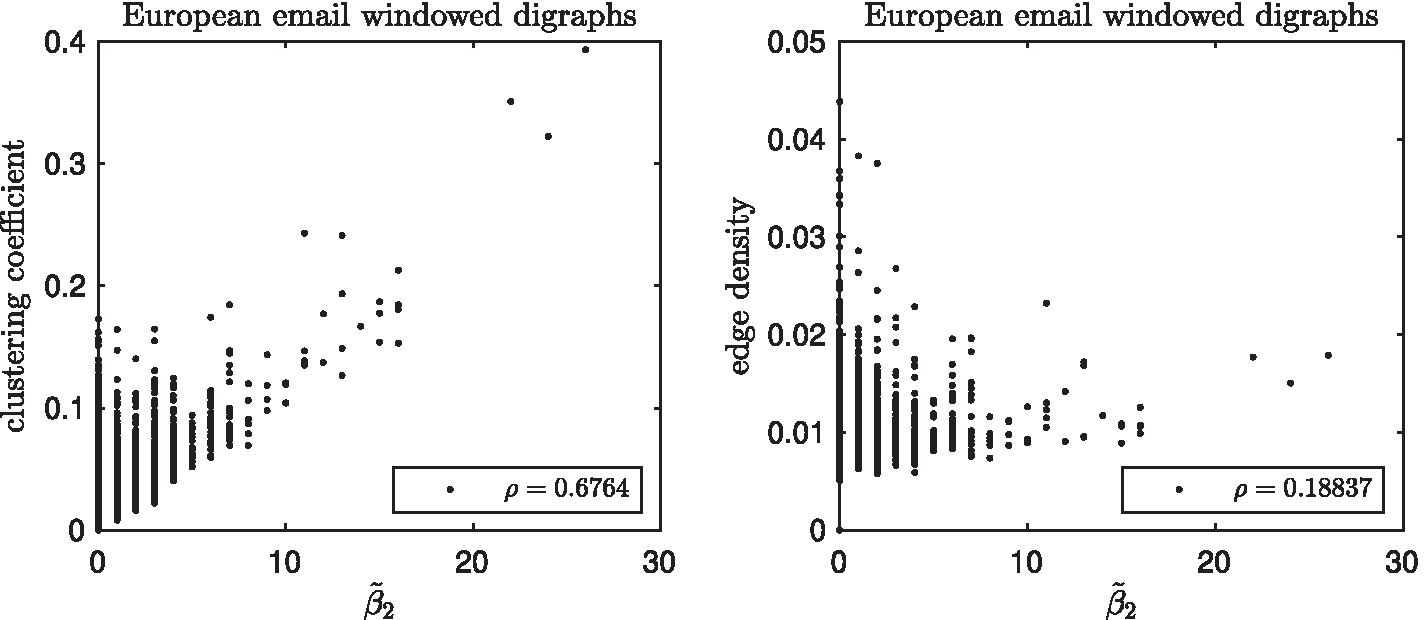 Fig. 20