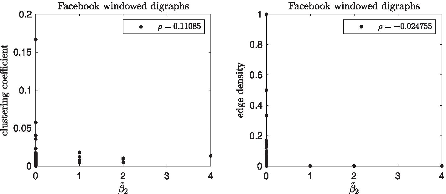 Fig. 21