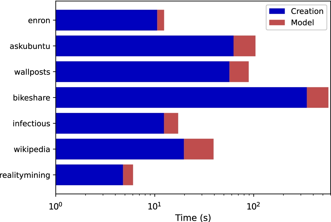 Fig. 10