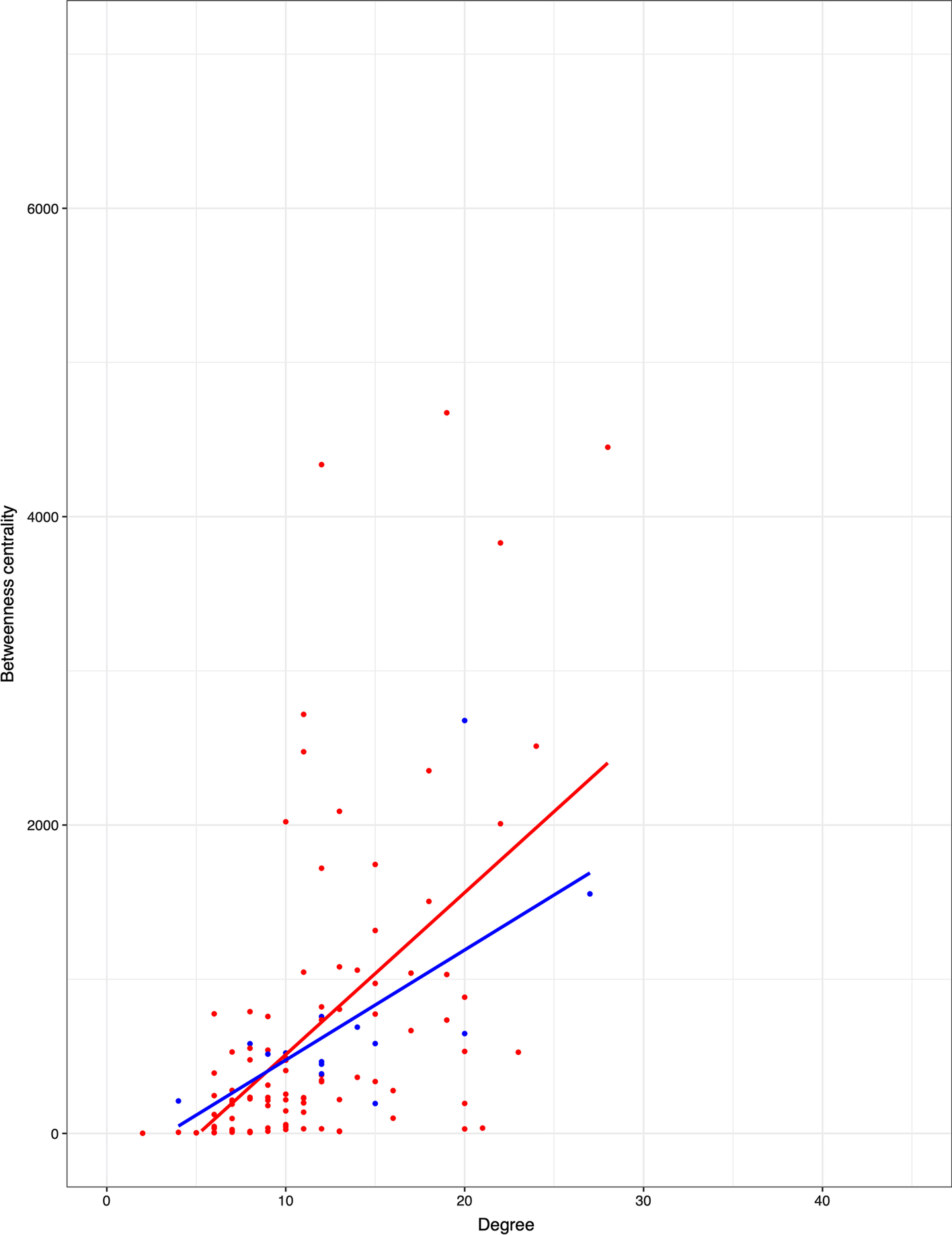 Fig. 11